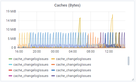 prom cache size